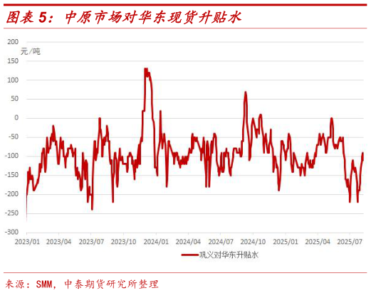 我想了解一下中原市场对华东现货升贴水