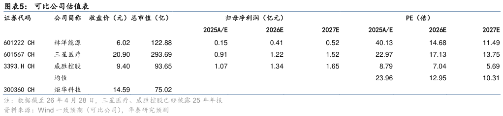 如何才能可比公司估值表 ?