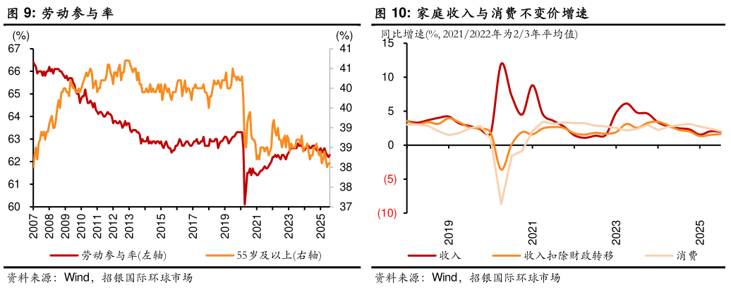 我想了解一下劳动参与率