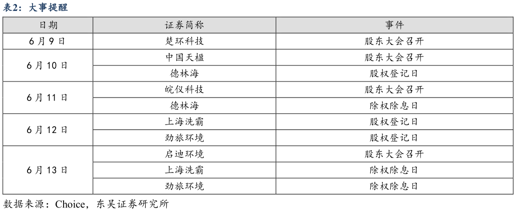 如何解释大事提醒?