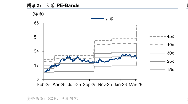 你知道古茗 PE-Bands