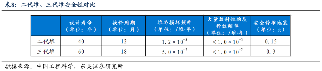 你知道二代堆、三代堆安全性对比