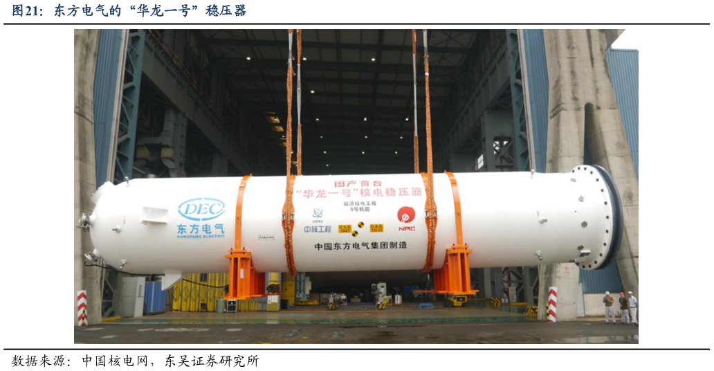 想关注一下东方电气的“华龙一号”稳压器