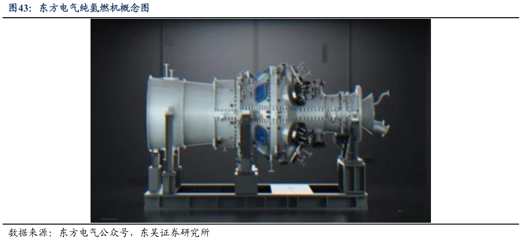 想关注一下东方电气纯氢燃机概念图
