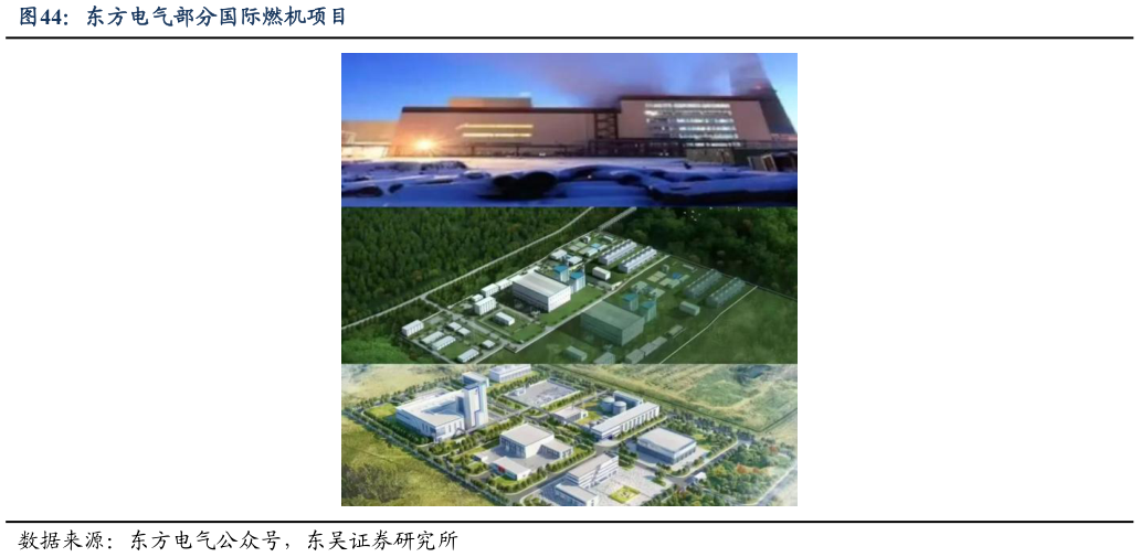 谁能回答东方电气部分国际燃机项目