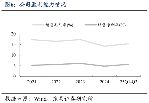 如何了解公司盈利能力情况