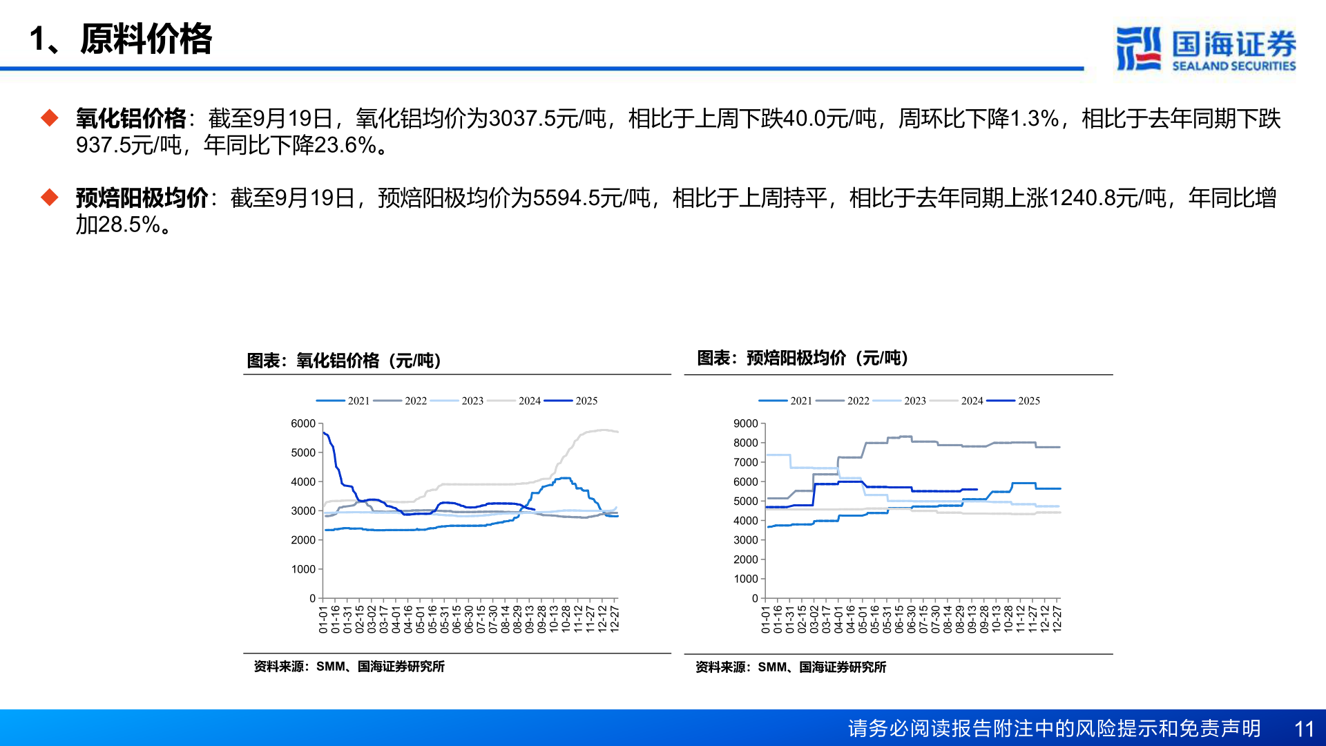 想问下各位网友1、原料价格