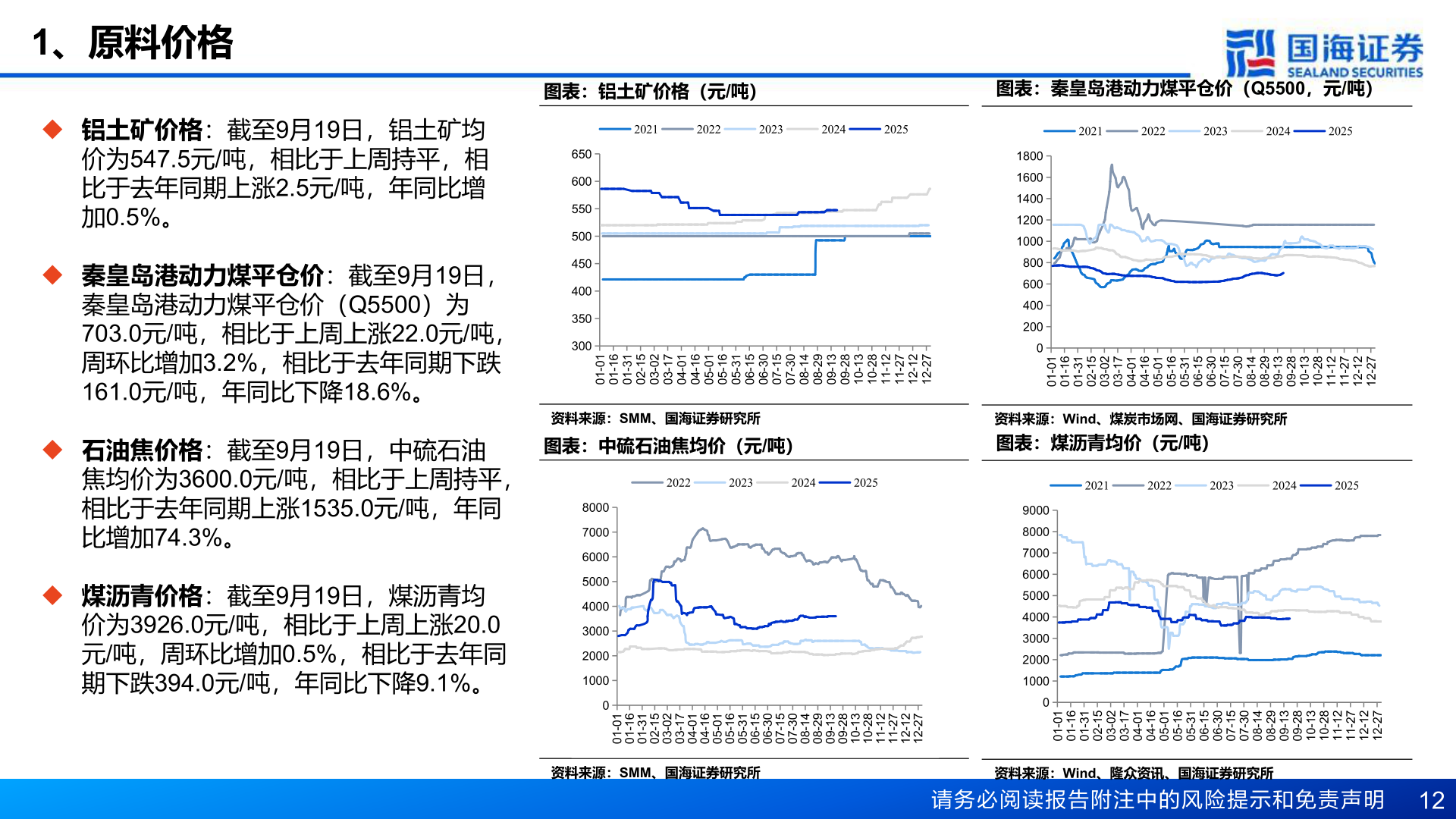 你知道1、原料价格