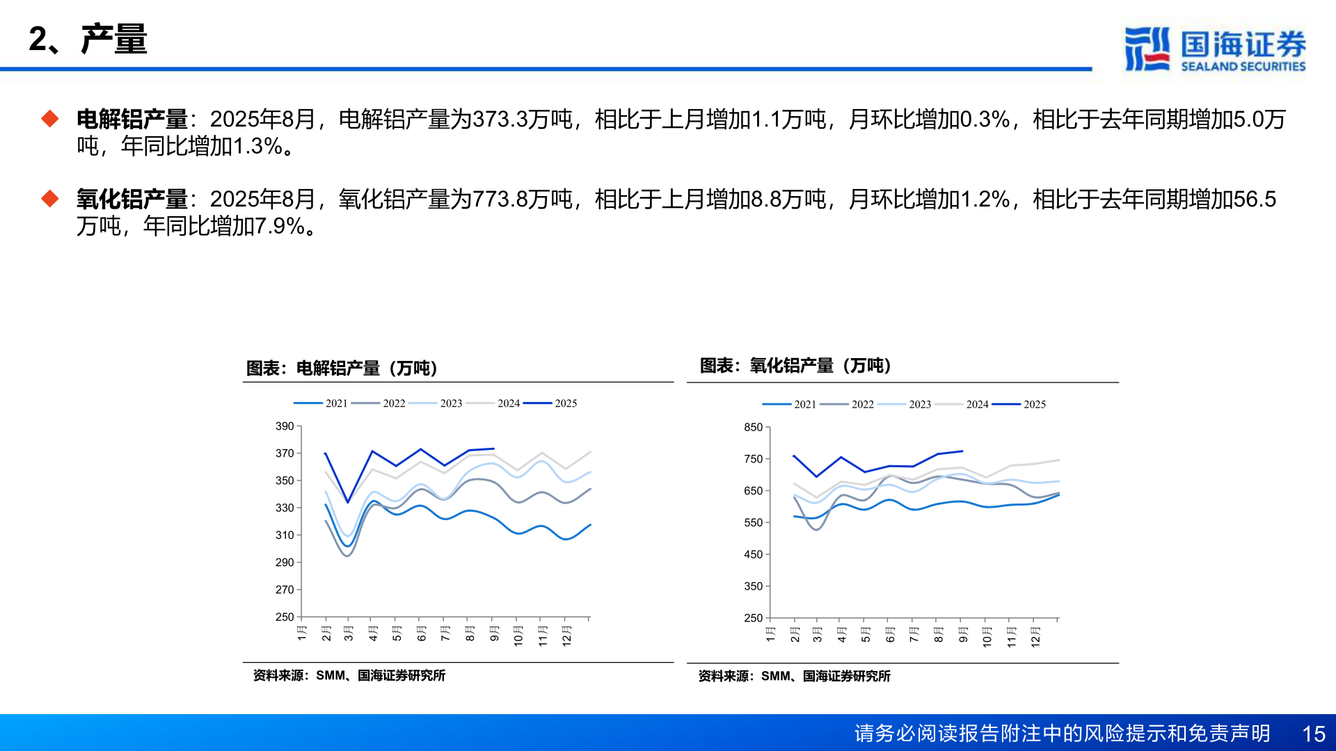 咨询大家2、产量