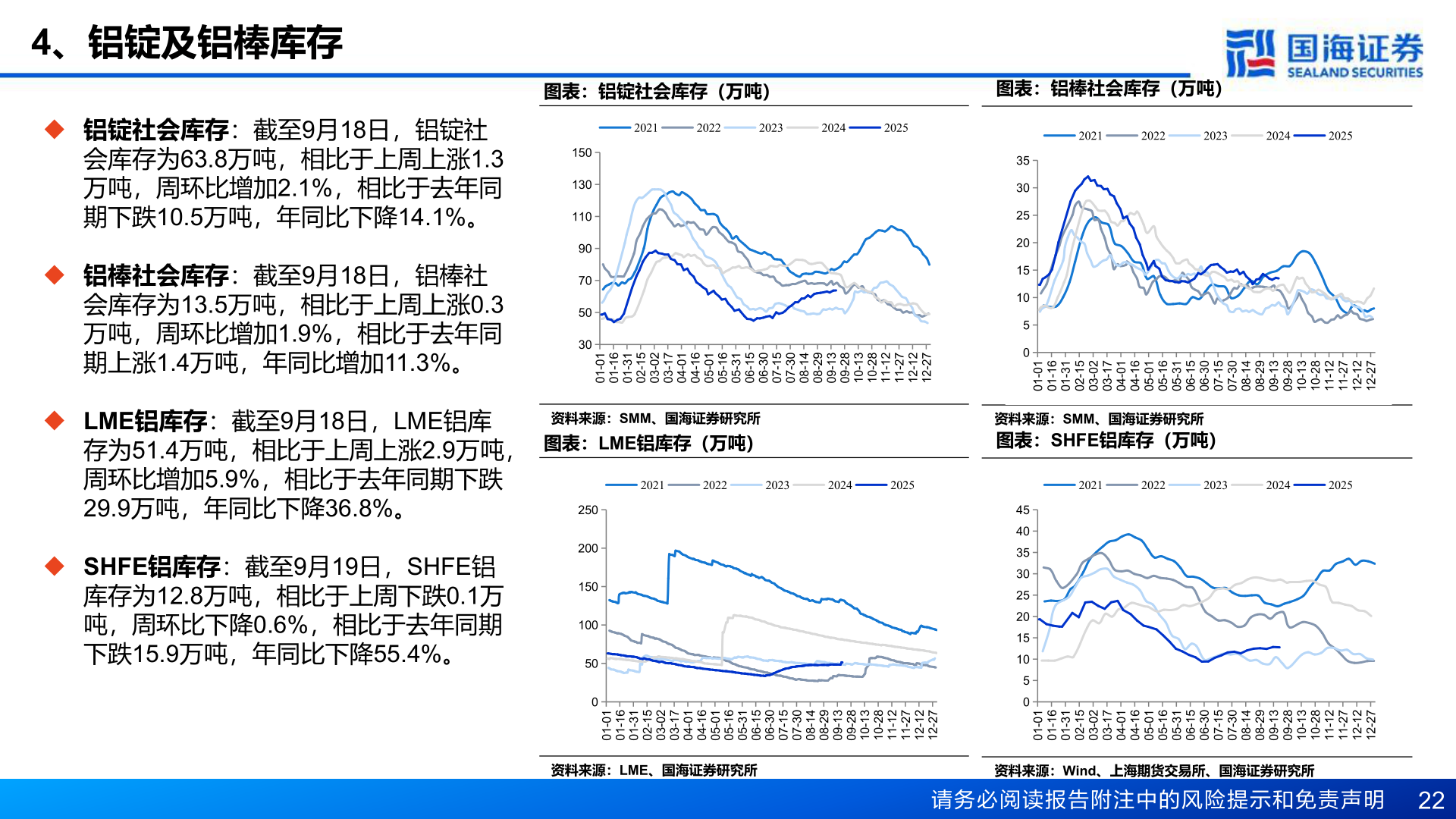 谁能回答4、铝锭及铝棒库存