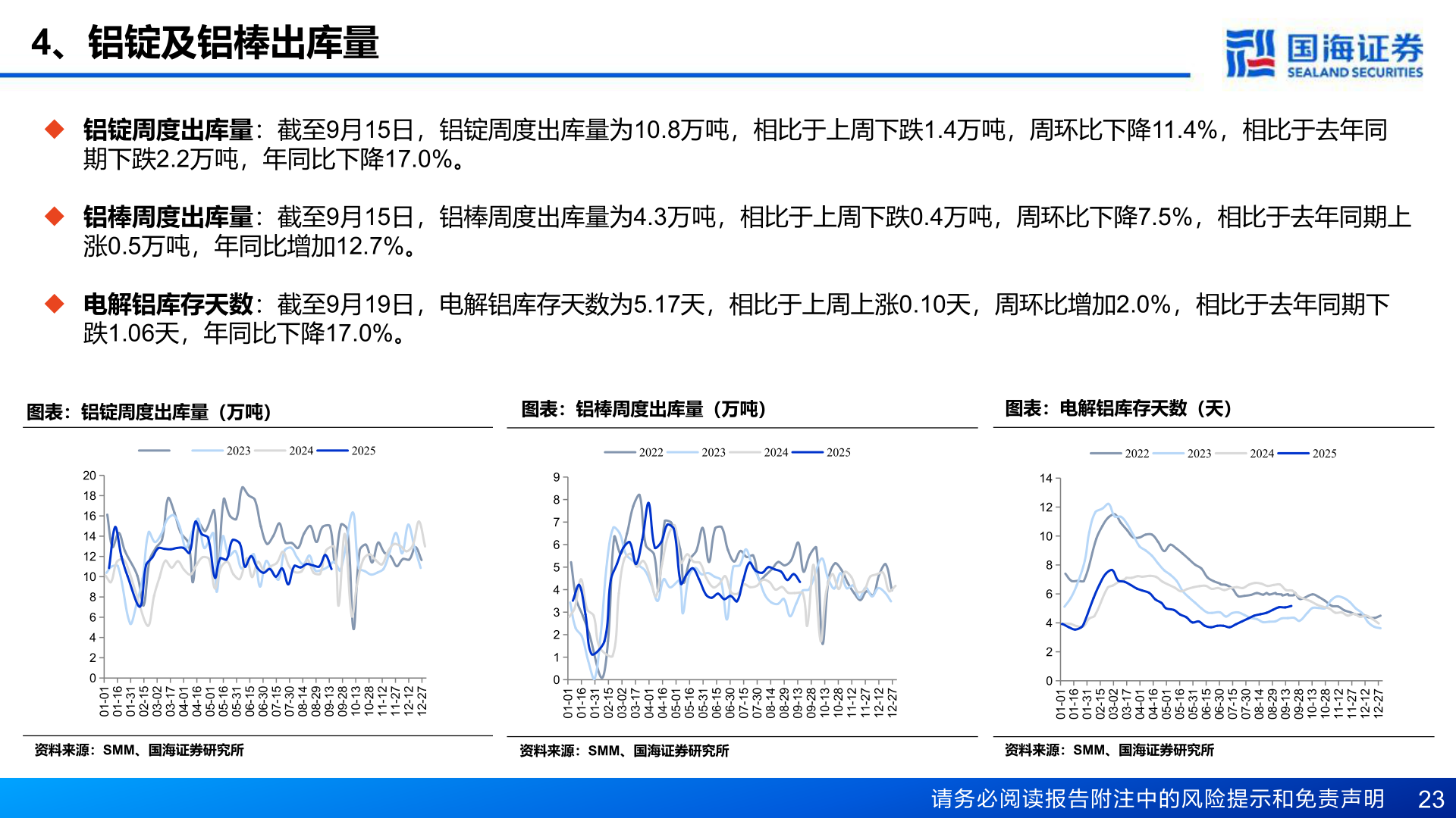 谁能回答4、铝锭及铝棒出库量