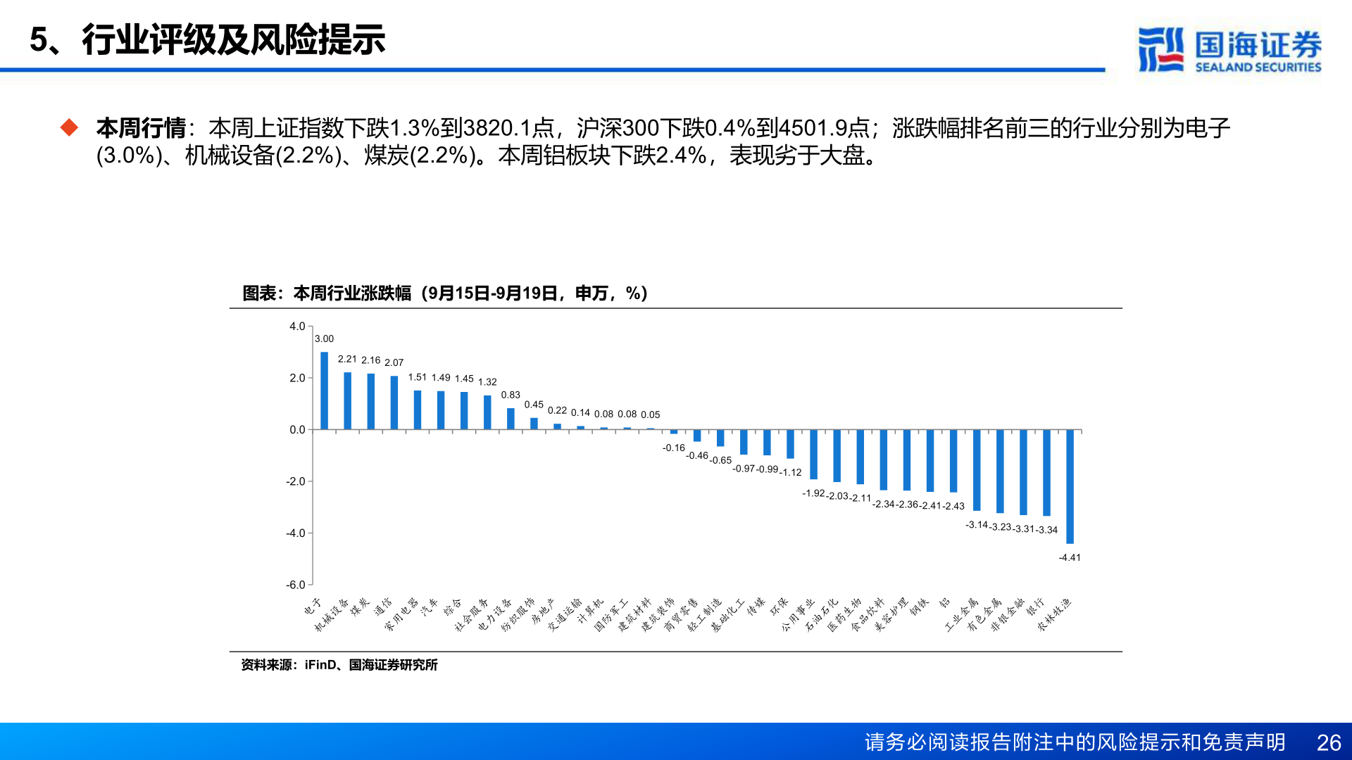 如何看待5、行业评级及风险提示