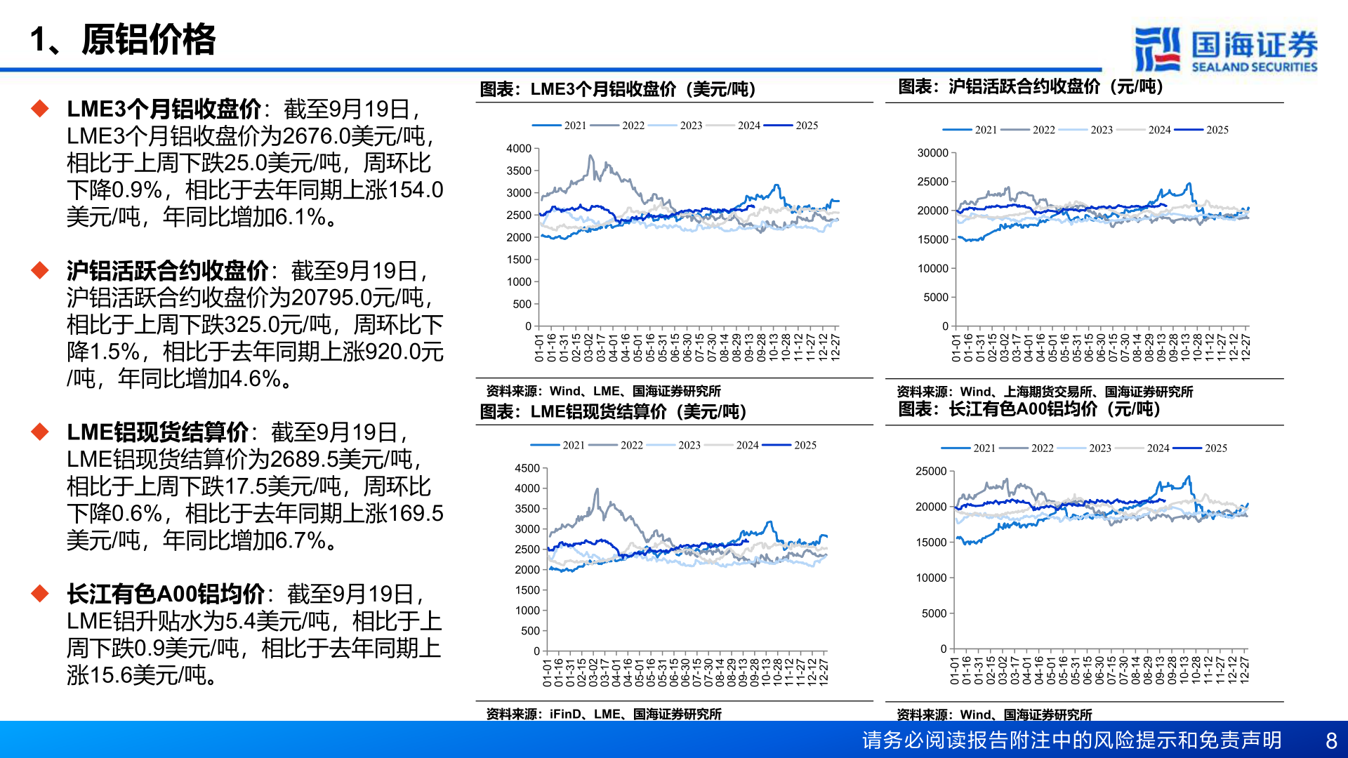 我想了解一下1、原铝价格