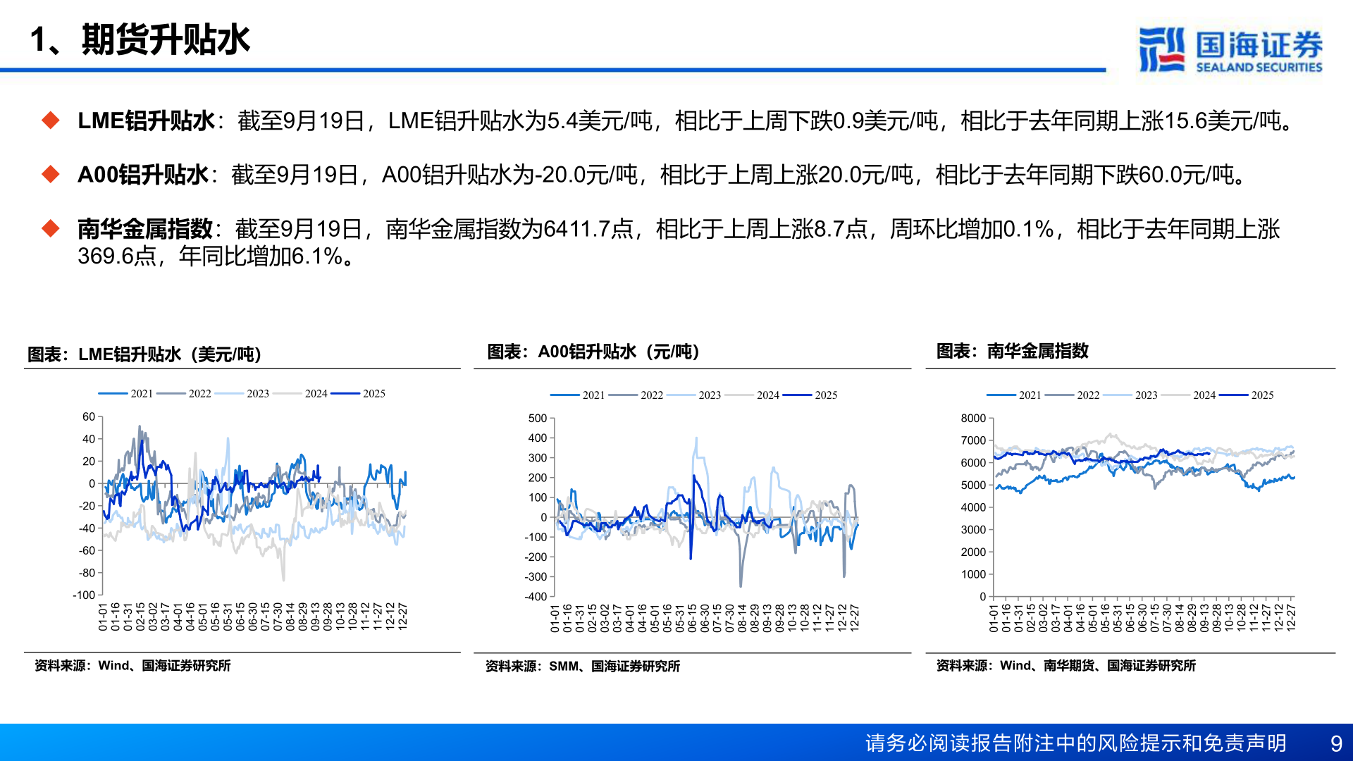 想关注一下1、期货升贴水