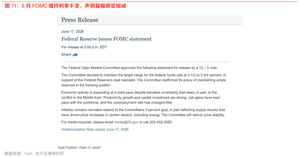 如何了解6 月 FOMC 维持利率不变，声明篇幅明显缩减