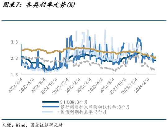 如何了解各类利率走势%