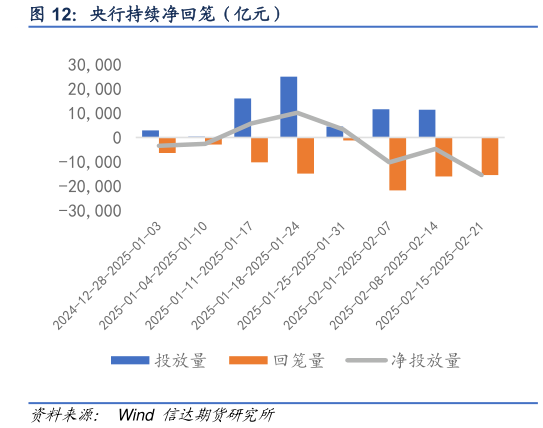 各位网友请教一下央行持续净回笼（亿元）?