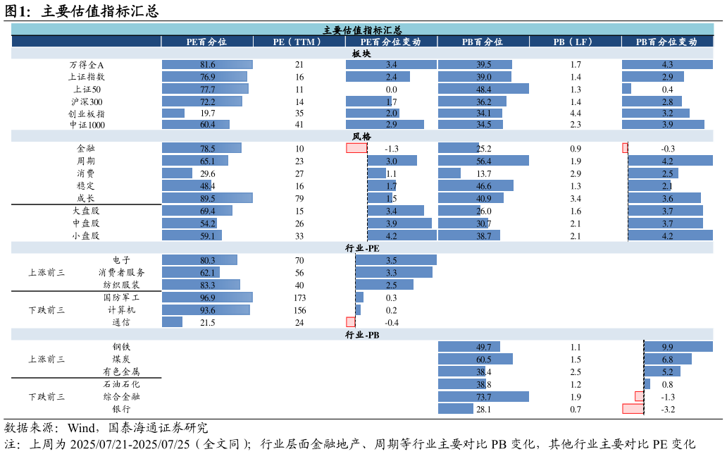 如何了解主要估值指标汇总