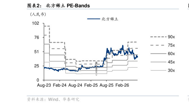 想问下各位网友北方稀土 PE-Bands