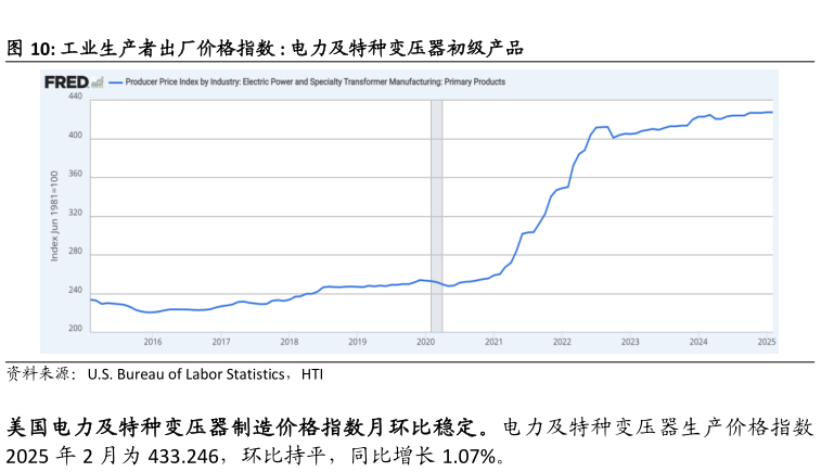 咨询大家工业生产者出厂价格指数 : 电力及特种变压器初级产品