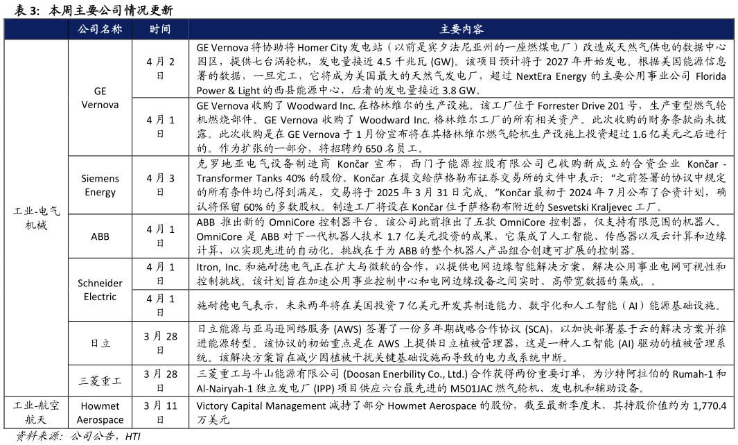 谁知道本周主要公司情况更新 