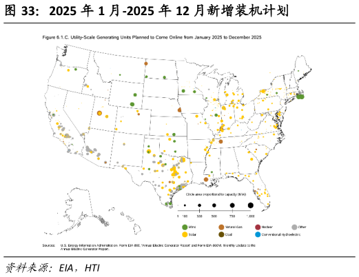 谁知道2025 年 1 月-2025 年 12 月新增装机计划
