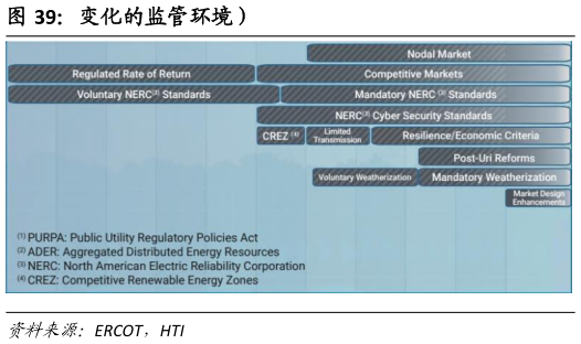 一起讨论下变化的监管环境）