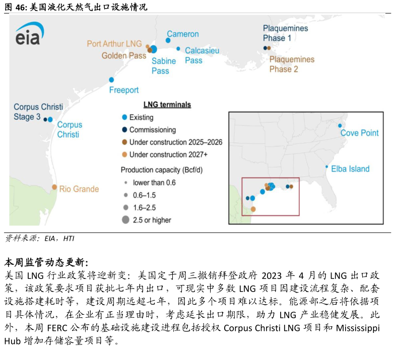 谁知道美国液化天然气出口设施情况