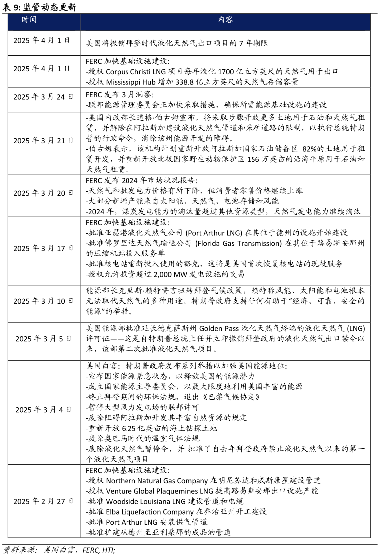 如何才能监管动态更新