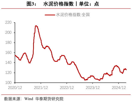 谁能回答水泥价格指数丨单位：点