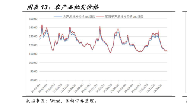 谁知道农产品批发价格