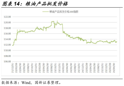 咨询大家粮油产品批发价格