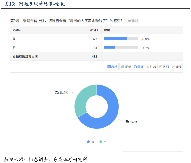 如何才能问题 9 统计结果-量表