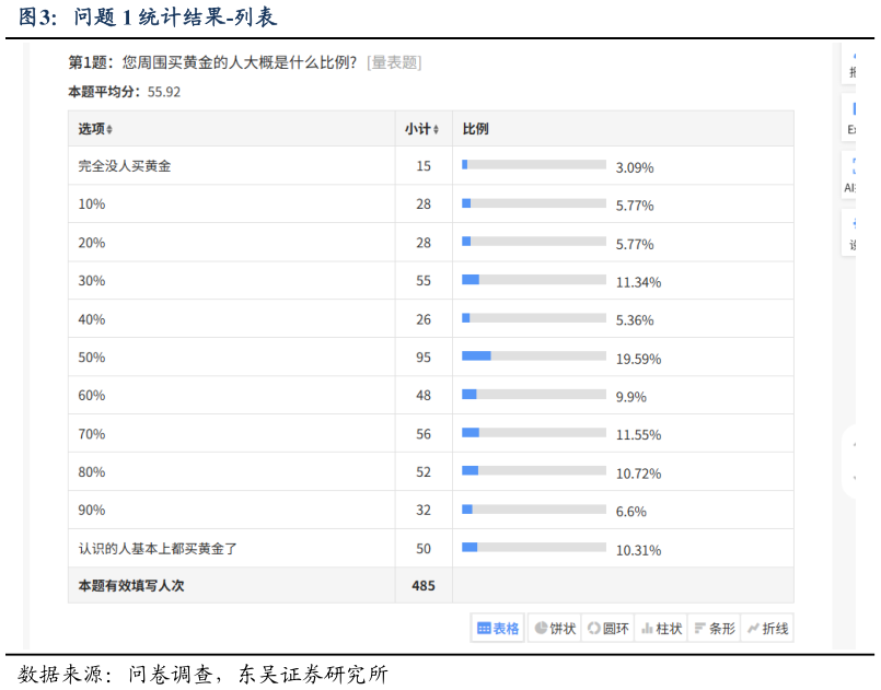 想关注一下问题 1 统计结果-列表