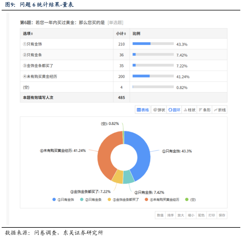 咨询下各位问题 6 统计结果-量表