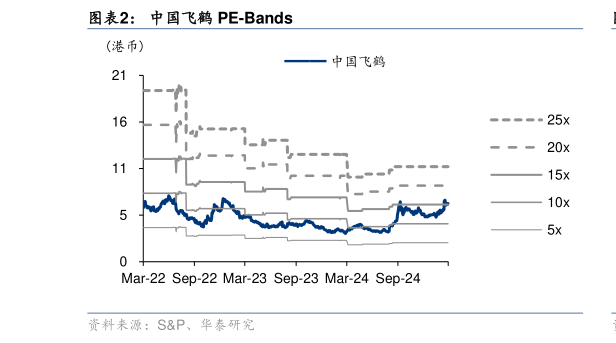 如何看待中国飞鹤 PE-Bands