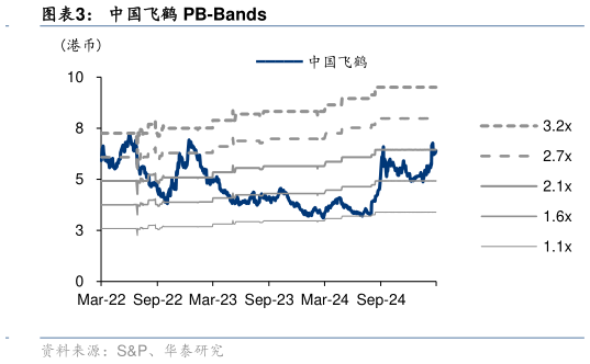各位网友请教一下中国飞鹤 PB-Bands