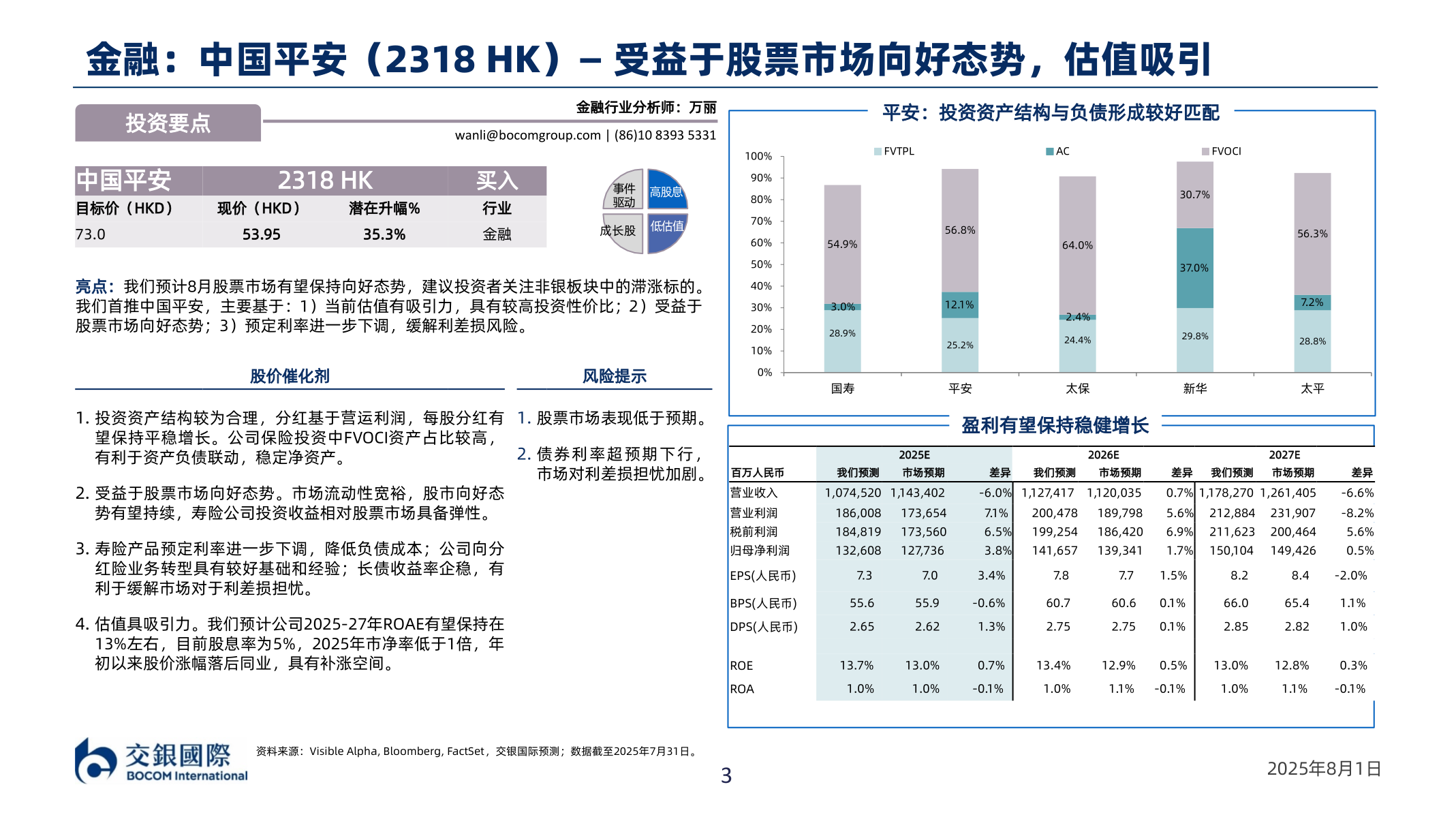咨询下各位金融：中国平安（2318￿HK）—￿受益于股票市场向好态势，估值吸引?