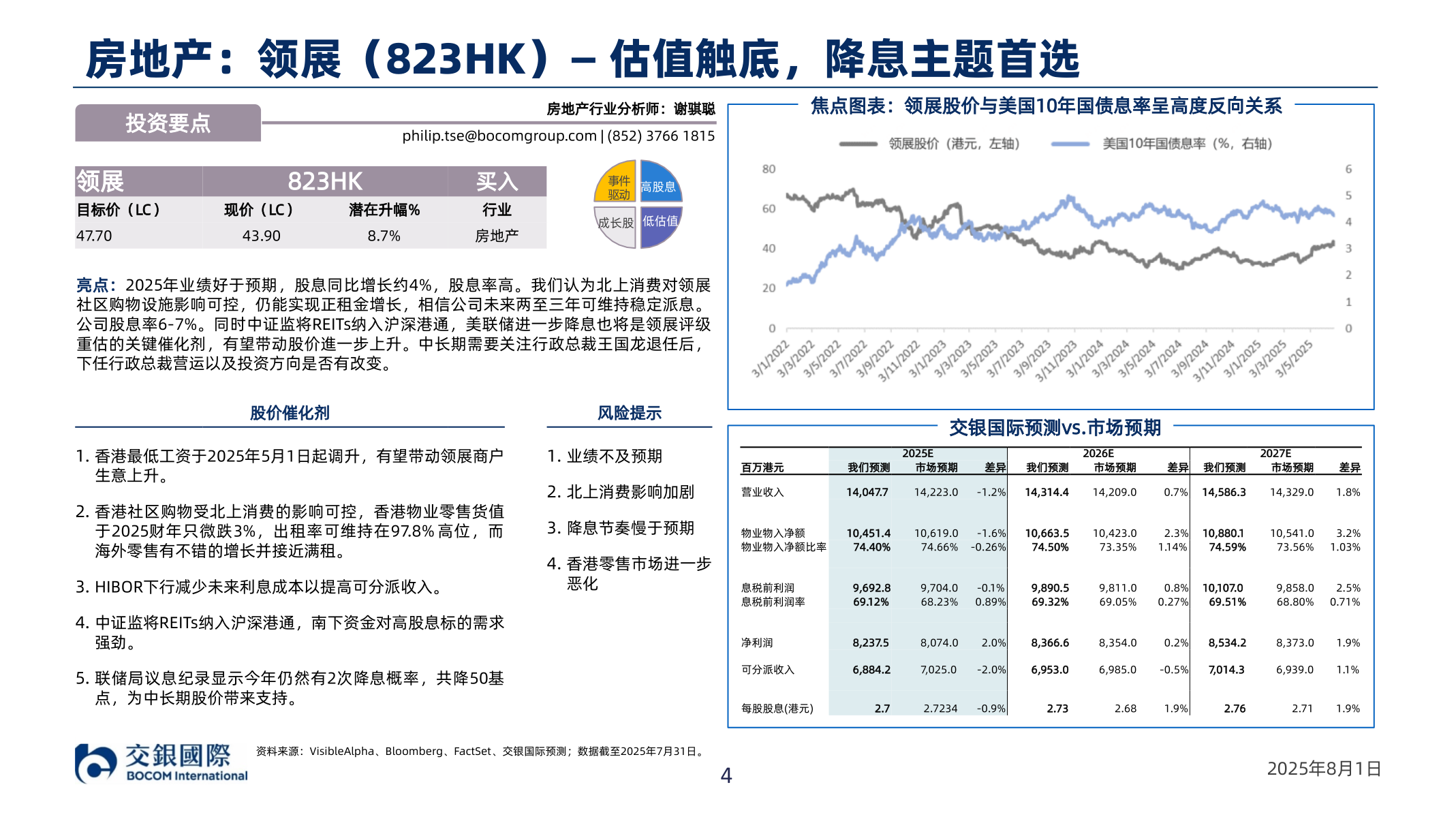 如何解释房地产：领展（823HK）—￿估值触底，降息主题首选?