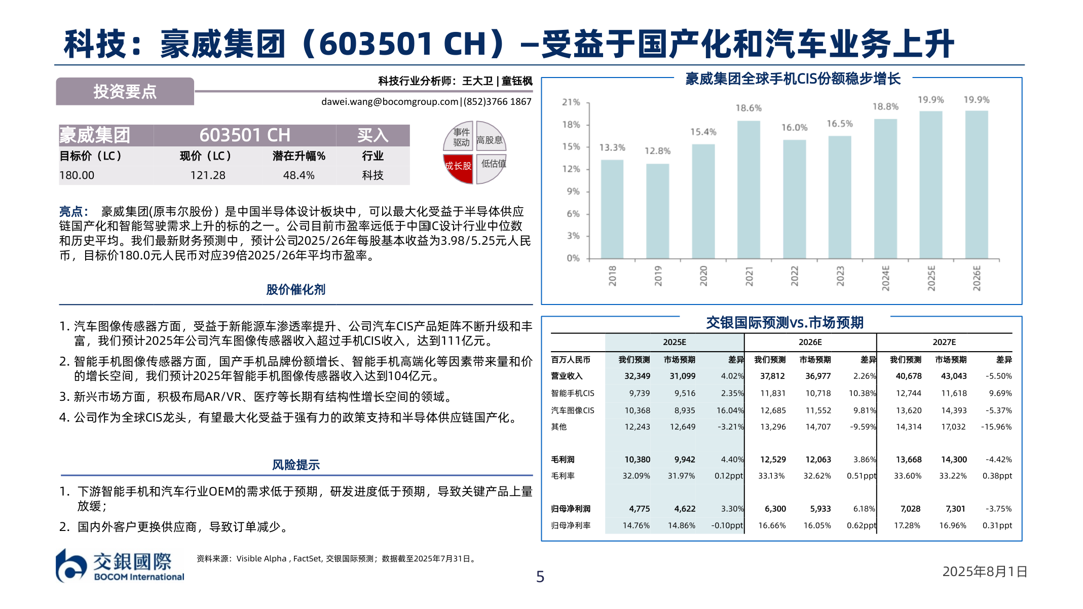 请问一下科技：豪威集团（603501￿CH）—受益于国产化和汽车业务上升?