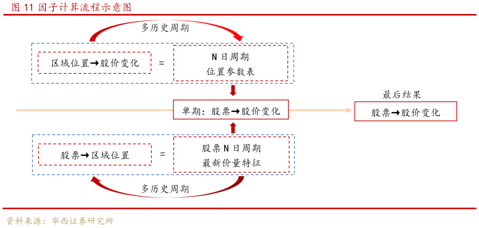 如何才能因子计算流程示意图?
