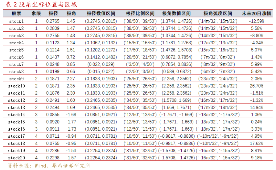 咨询大家股票坐标位置与区域?