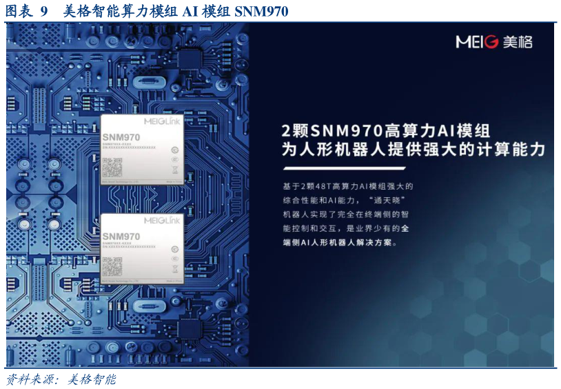 咨询大家美格智能算力模组 AI 模组 SNM970?