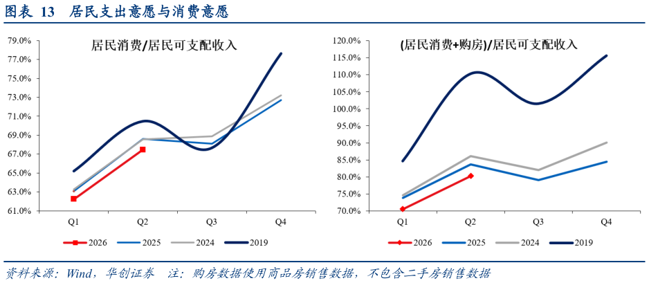 想问下各位网友居民支出意愿与消费意愿