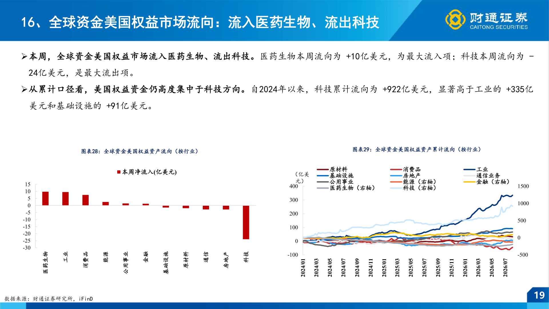 如何了解16、全球资金美国权益市场流向：流入医药生物、流出科技