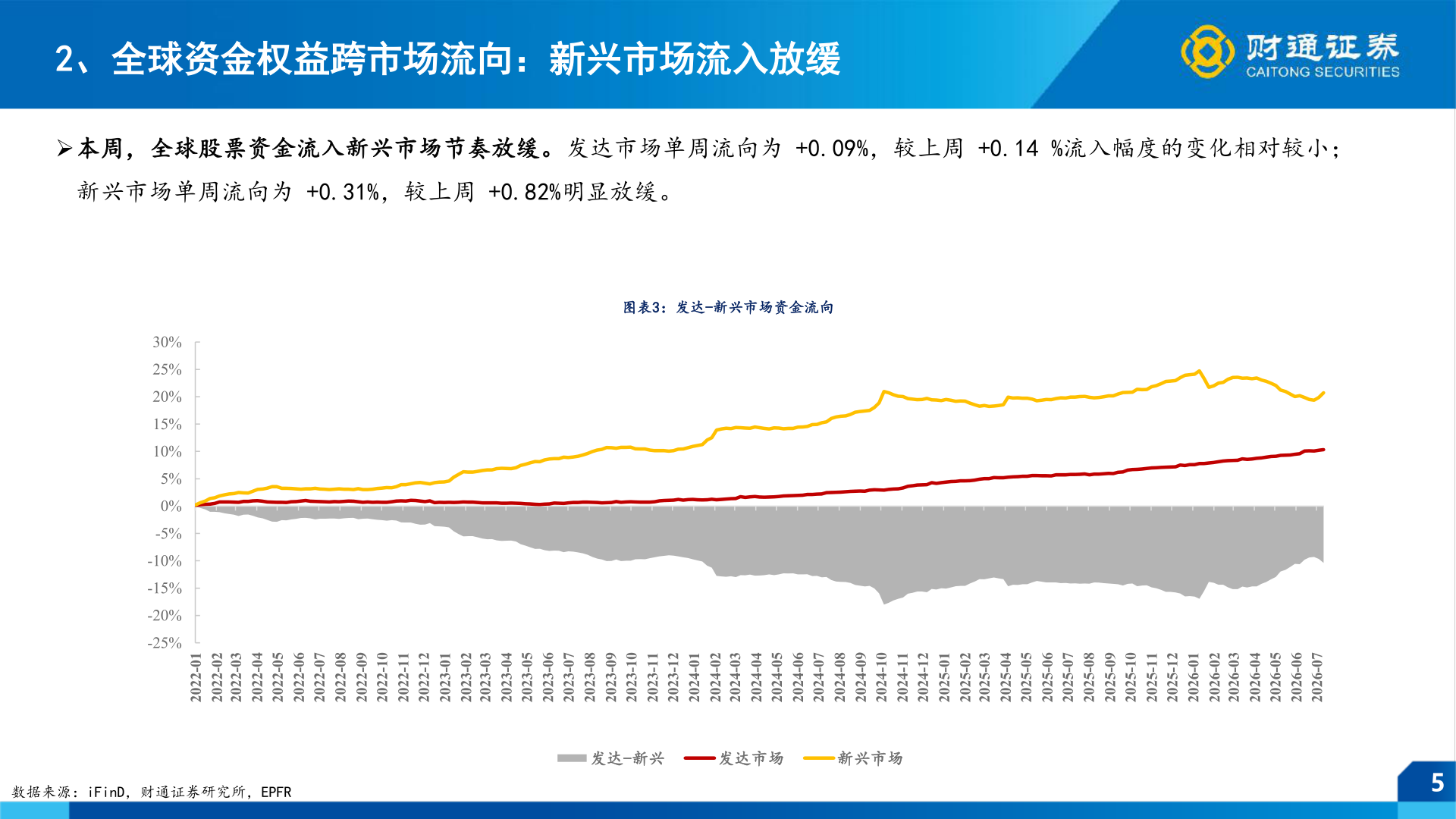 如何解释S