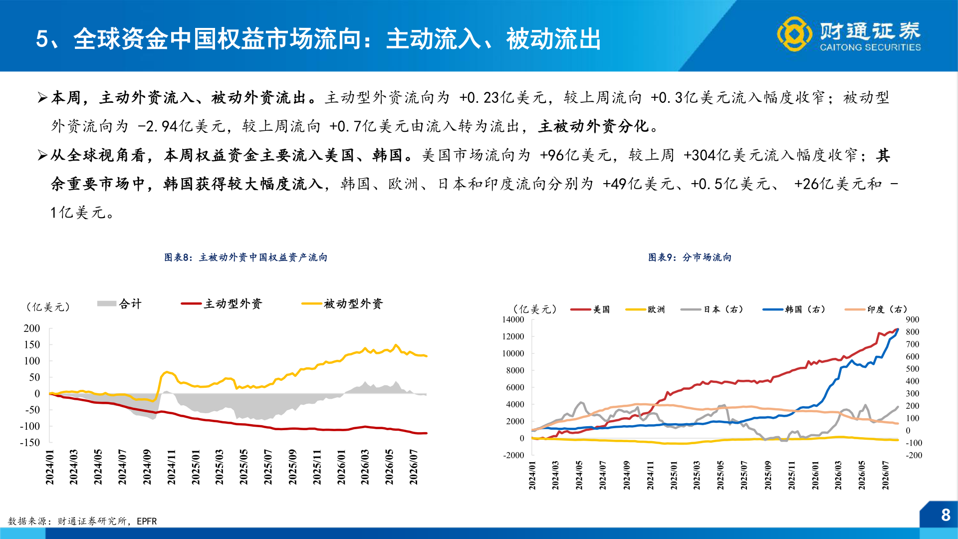 如何才能5、全球资金中国权益市场流向：主动流入、被动流出