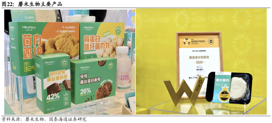 如何解释蘑米生物主要产品