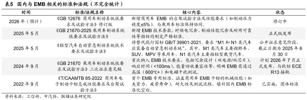 如何看待国内与 EMB 相关的标准和法规（不完全统计）