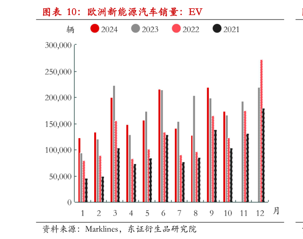 如何解释欧洲新能源汽车销量：EV